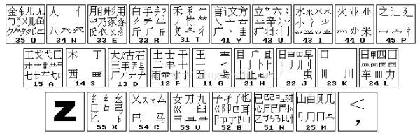 五笔字根表.webp